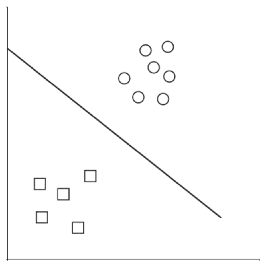 Figure5