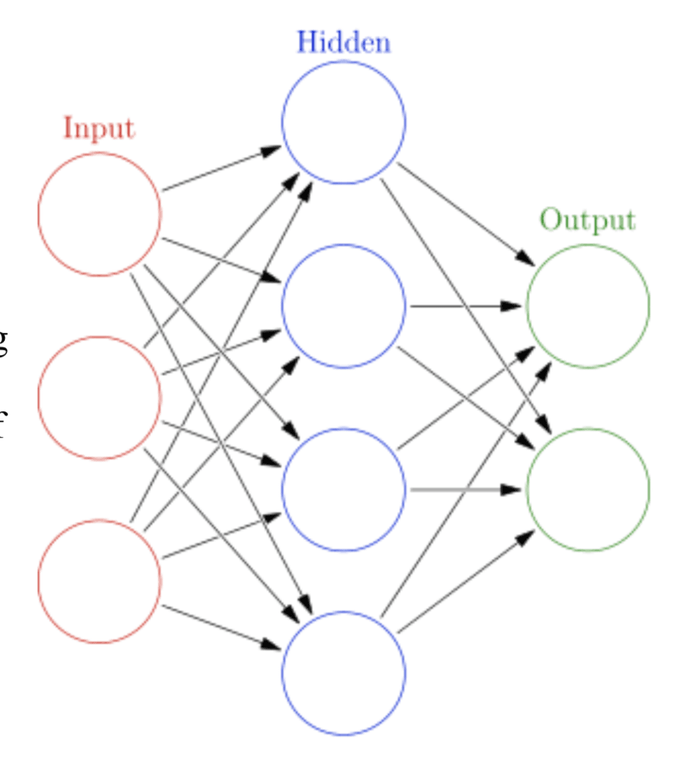 Figure1 (Glosser.ca, 28 February 2013)